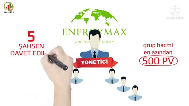 Pazarlama planı ENERGY MAX. Türkçe olarak. WhatsApp +998336575555 смотреть онлайн