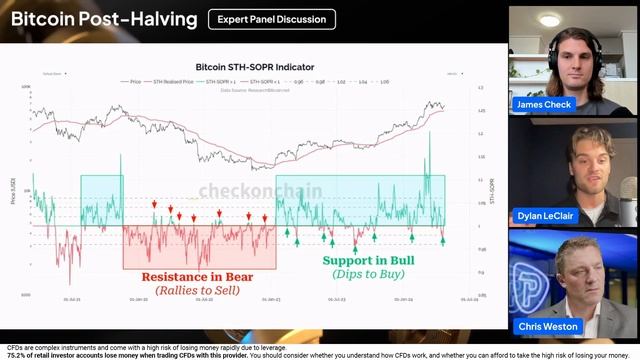 Dylan LeClair & James Check on the Post-Halving Landscape смотреть онлайн