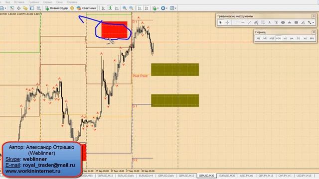 Обзор EURUSD, GBPUSD и золота на 30 сентября 2013 г смотреть онлайн