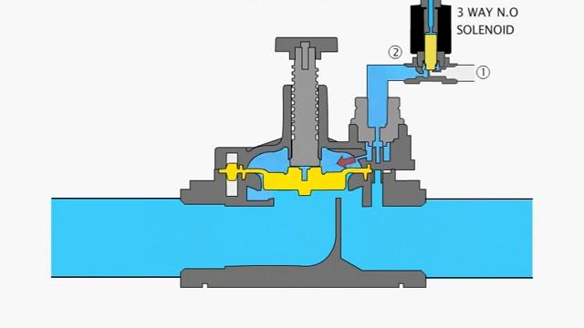 How does Hydraulic Valves Work - Baccara Geva Australia смотреть онлайн