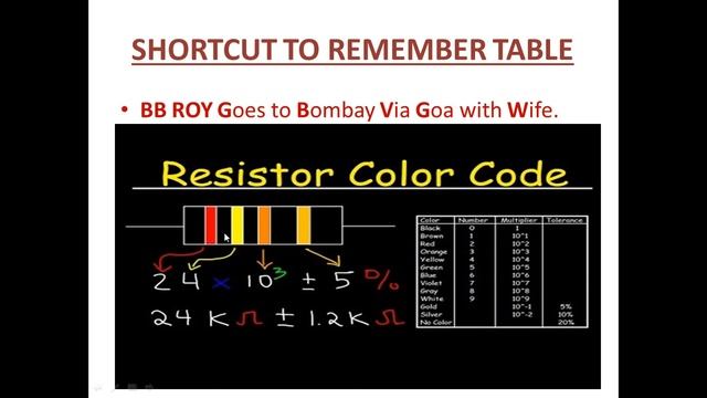 RESISTOR COLOR CODE | Basava ITI Manvi | смотреть онлайн