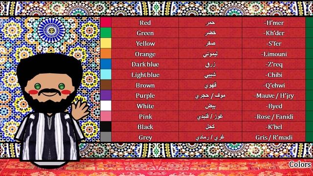 The Sound of the Moroccan Arabic- Darija language/dialect (Numbers, Greetings, Words & Sample Text) смотреть онлайн