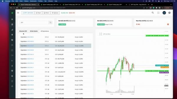 SPY Gamma Exposure (GEX) Market Analysis | August 2022
