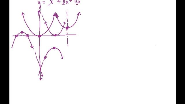 Intro to Parabolas: Finding the vertex, intercepts, and axis of symmetry. смотреть онлайн