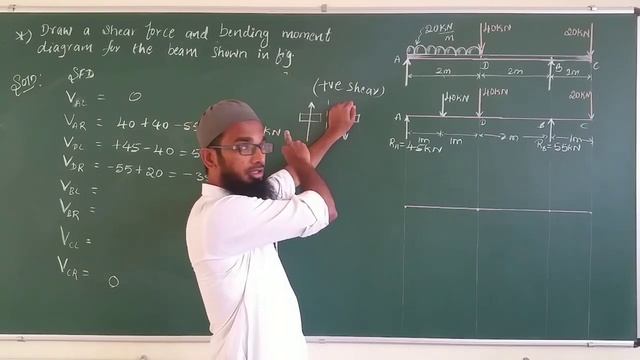 MOM Module 3 SFD & BMD Problem 1 (With point load and UDL) смотреть онлайн
