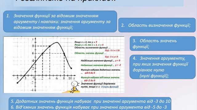 7 клас Алгебра Графік функції смотреть онлайн