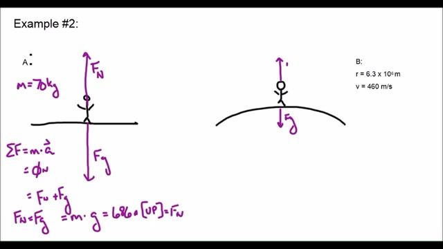 Rotating Frames of Reference смотреть онлайн
