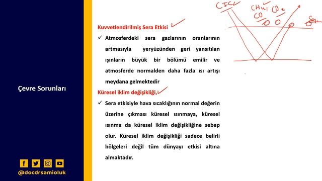ÇEVRE EĞİTİMİ/LİSANS/ÖABT/SINIF ÖĞRT./ EKOSİSTEM EKOLOJİSİ/SERA ETKİSİ VE İKLİM DEĞİŞİMİ смотреть онлайн