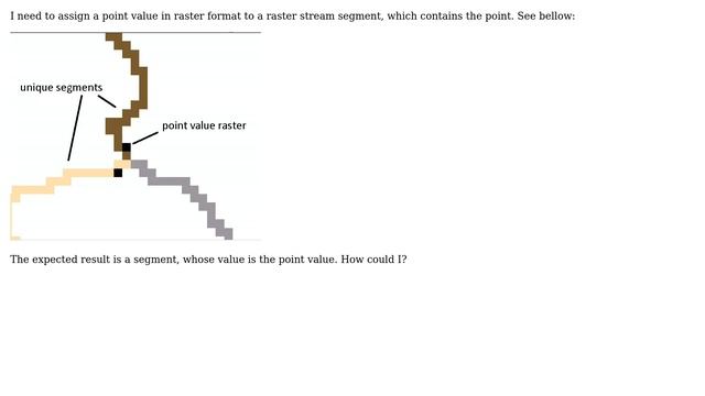GIS: How could I assign point values to a raster stream segment? смотреть онлайн