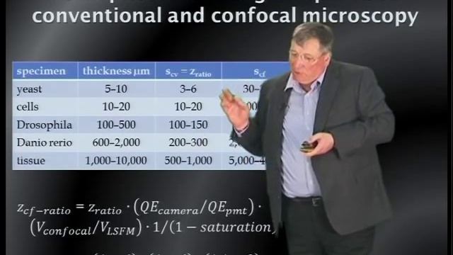 Microscopy: Light Sheet Sectioning (Ernst Stelzer) смотреть онлайн