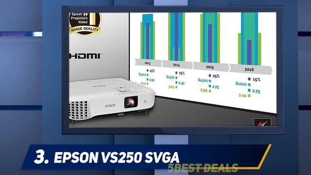 ✅ Best Portable Projectors 2023 - Top 5 Portable Projectors смотреть онлайн