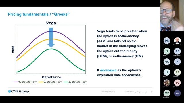 APM Capital's Webinar Series on Options with the CME Group - Pricing Fundamentals смотреть онлайн