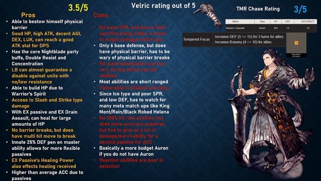 WOTV [Velric] Unit Analysis смотреть онлайн