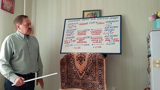 генетичний зв'язок(2) смотреть онлайн