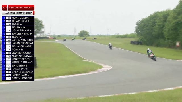 MRF MMSC fmsci Indian National motorcycle Racing Championship2021 Race 15 Stock upto165 cc novice R смотреть онлайн