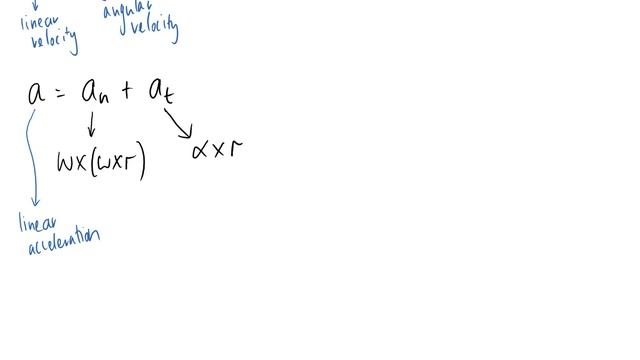 Recap of Linkage Equations смотреть онлайн