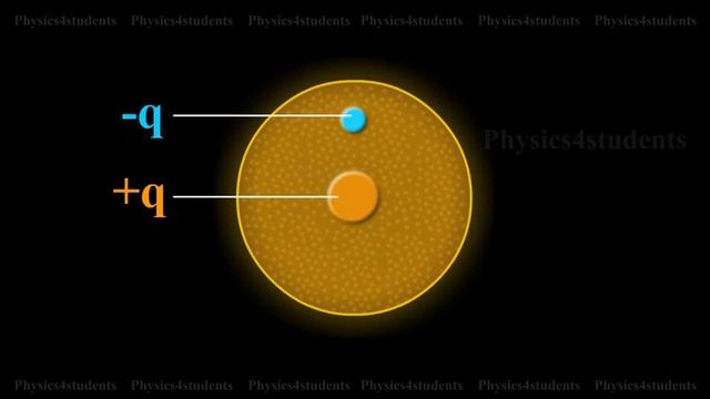 Polarisation or Electric Polarisation | Physics4students смотреть онлайн