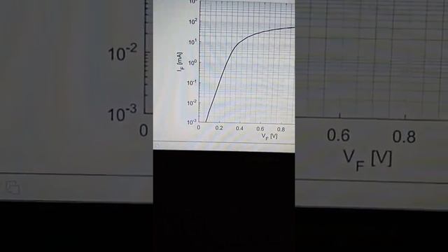 Mixer diodes 3 Microwave Diode Characteristics смотреть онлайн
