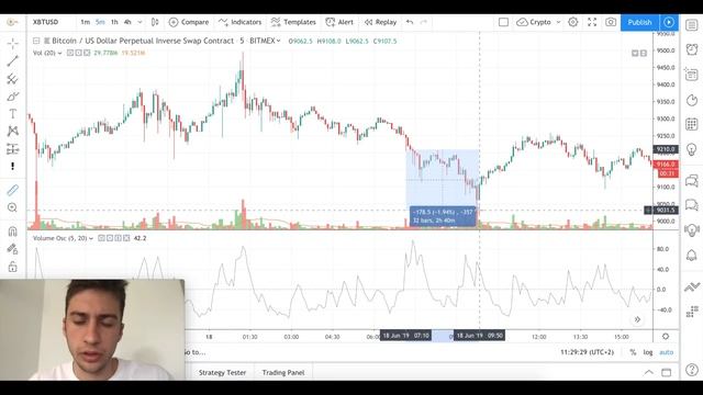 Volume Oscillator смотреть онлайн
