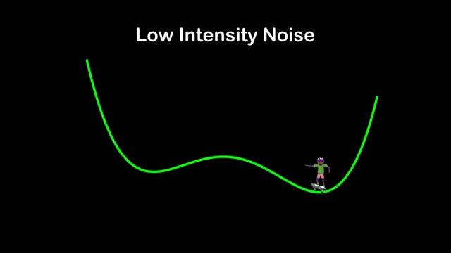 Noise Enhanced Signal: Stochastic Resonance #VeritasiumContest #shorts смотреть онлайн