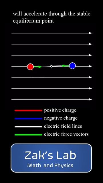 Oscillation of an electric dipole in a uniform electric field. смотреть онлайн