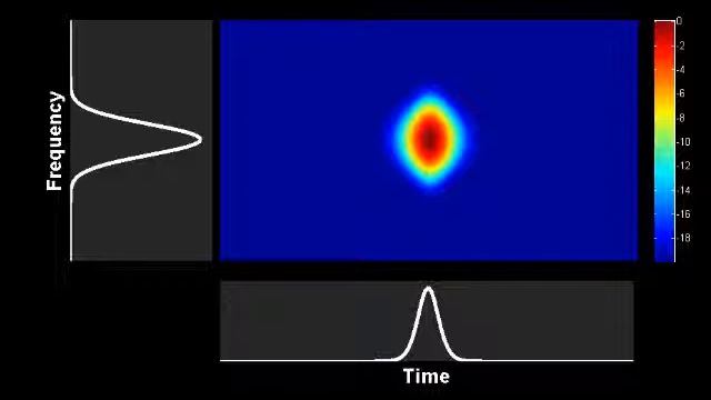 Spectrogram : propagation of a fundamental soliton in an optical fiber смотреть онлайн
