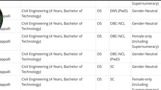 NIT Trichy Expected Cutoffs 2023🔥 || All Branches All Categories || 100% Admission😍 смотреть онлайн