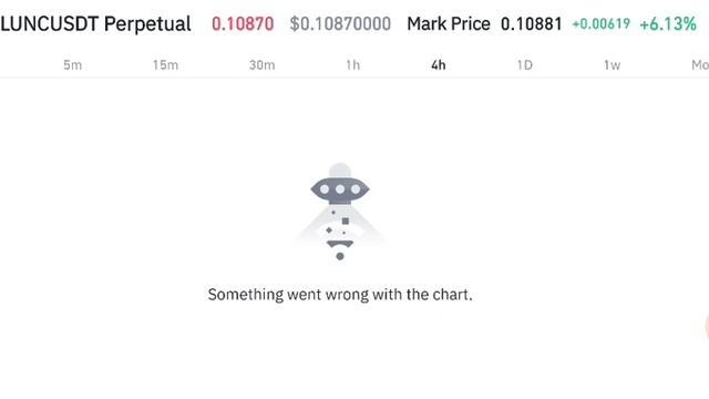 Lunc Crazy Today! Lunc Price Prediction! Terra Classic News Today смотреть онлайн