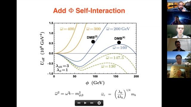 Macroscopic dark matter: models and detections - Yang Bai смотреть онлайн