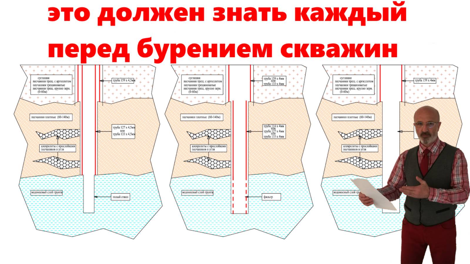 Бурение скважины, что стоит знать перед бурением скважины смотреть онлайн