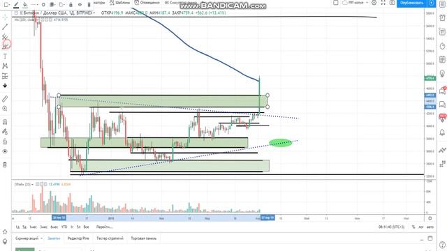 БИТКОИН ОБЗОР | ПОШЕЛ ИМПУЛЬС ВВЕРХ | ЧТО ДАЛЬШЕ? смотреть онлайн