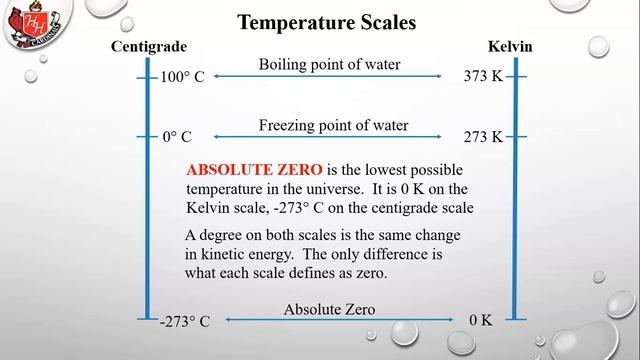 L16 Basic Gas Laws Lecture смотреть онлайн