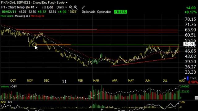 BGZ, FAZ, NU, SNCR - Stock Charts - Harry Boxer, TheTechTrader.com смотреть онлайн