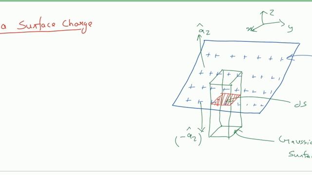 Electromagnetic field theory | Module-10 | Application of Gauss law | Target IES смотреть онлайн