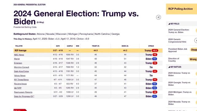 Reporters Visibly STUNNED On Live TV as Biden Gets MORE BAD NEWS!!! смотреть онлайн