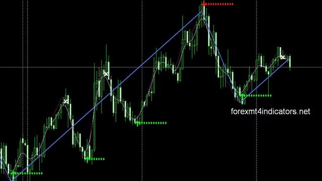 ZB TMA TT.mq4 Download FX FOREX METATRADER4 INDICAOTRS смотреть онлайн