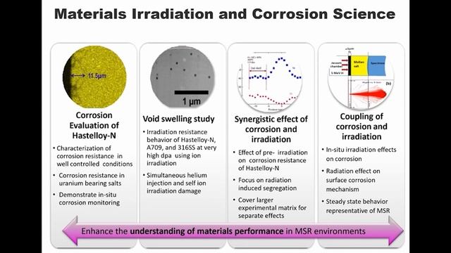 NuSTEM: Nuclear Science, Tech & Education for Molten-Salt Reactors - by Jean Ragusa @ ORNL MSRW 202 смотреть онлайн