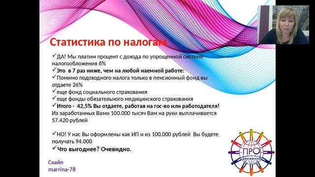 Презентация бизнеса Щепелева Марина смотреть онлайн