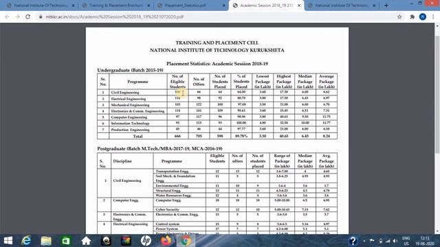 NIT KURUKSHETRA PLACEMENTS 2020 | 2019 | B.TECH | M.TECH | MCA | MBA | PACKAGE смотреть онлайн