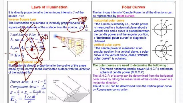 Illumination (Complete) #3 Polar Curves, Polar Curve, Rousseau’s Construction смотреть онлайн