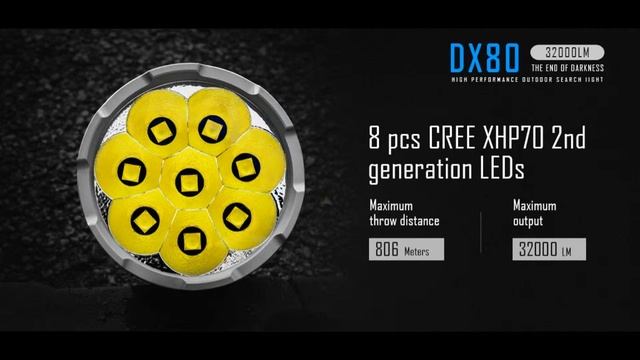 Imalent DX80 - LED flashlight with 32000 lumens смотреть онлайн