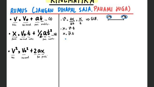 Turunan Rumus Kinematika #2 смотреть онлайн