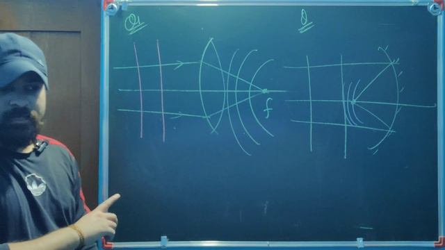 Huygens principle | Proof of laws of reflection and refraction using huygens principle | IIT-JEE смотреть онлайн