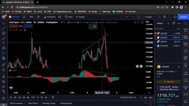 Awesome Oscillator Divergence Trading Strategy смотреть онлайн