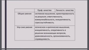 6.2. Квалификационные требования-Справочник Минтруда