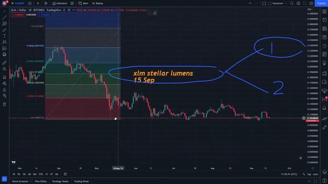 XLM Crypto Price Prediction News Today 15 September - XLM Stellar Lumens смотреть онлайн