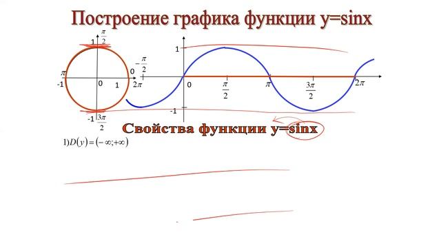 Негізгі тригонометриялық функциялардың қасиеттері (sinx, cosx, tgx, ctgx) смотреть онлайн