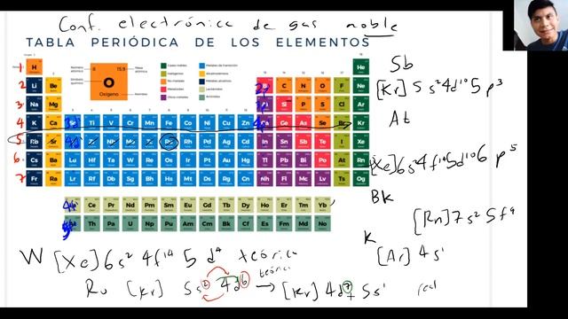 Clase de química, configuración de gas noble y programas en química смотреть онлайн
