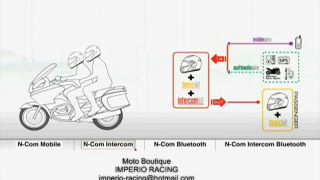 intercomunicador NOLAN n-com informes imperio-racing@hotmail.com.flv смотреть онлайн