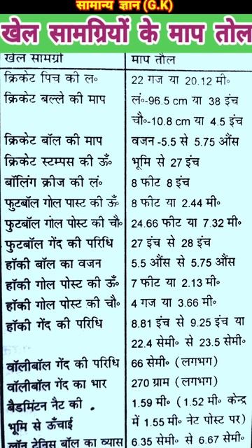 खेल सामग्रियों की माप तौल | khel samagriyo ki map taul | @magicmathsp смотреть онлайн